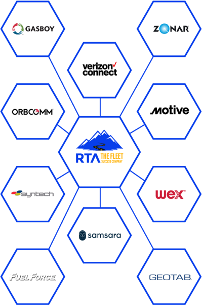 Several connected hexagons with various business logos inside them.
